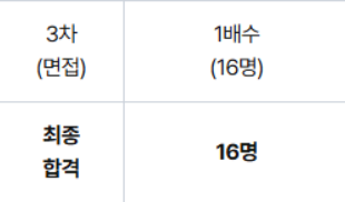[잡담] 이런 경우엔 면접 어지간하면 통과라는 건가 | 인스티즈