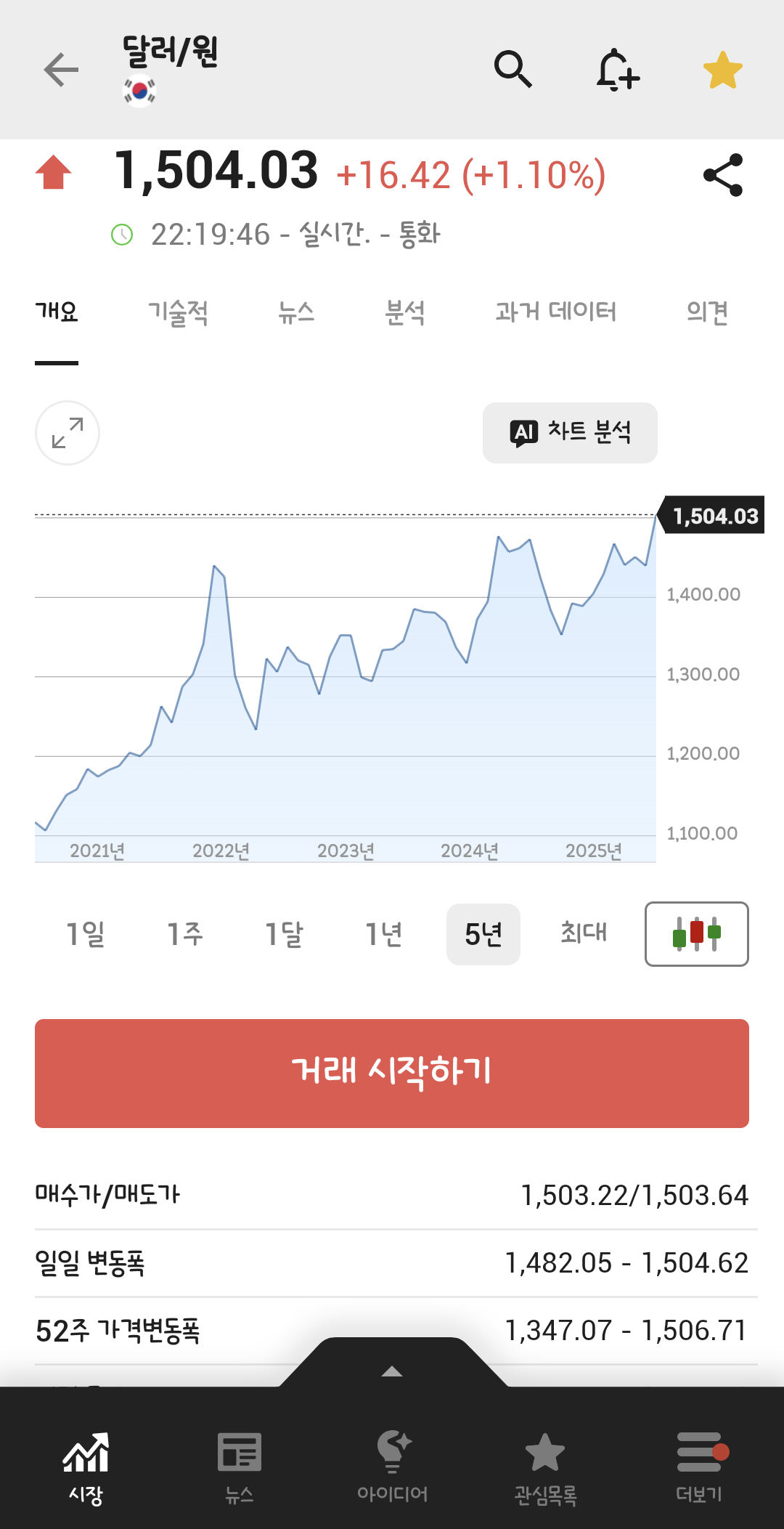 [정보/소식] 환율 1500원 재돌파 | 인스티즈