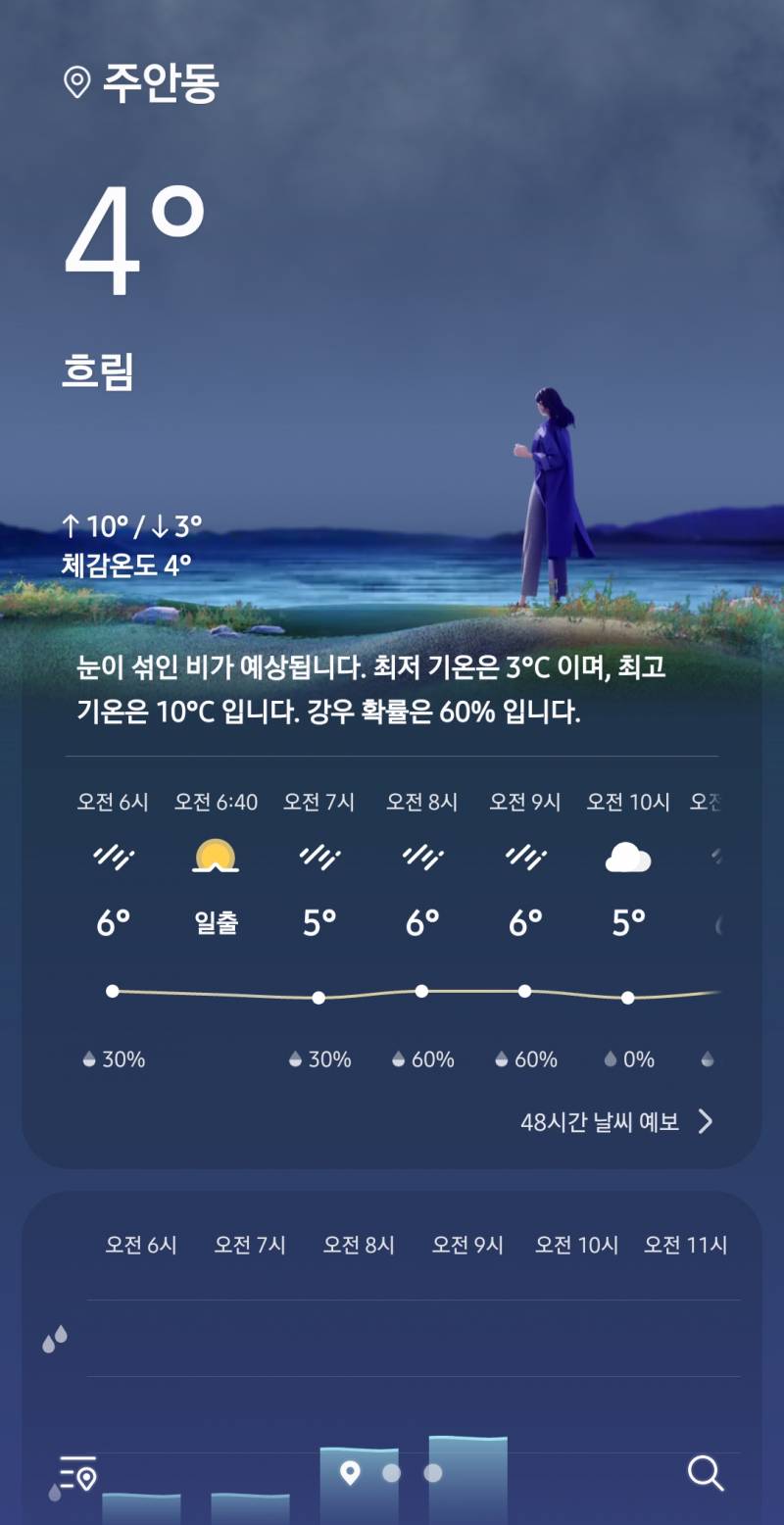 [잡담] 눈이 섞인 비가 온다는거 맞아??? | 인스티즈