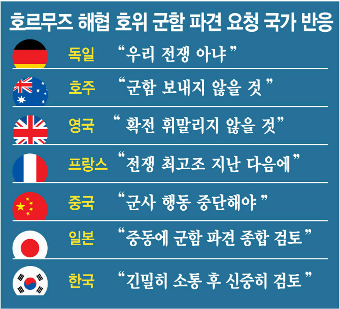 [정보/소식] 트럼프 "나토, 한국 등 도움 필요 없다”…호르무즈 연합 구성 공개 불만(종합) | 인스티즈