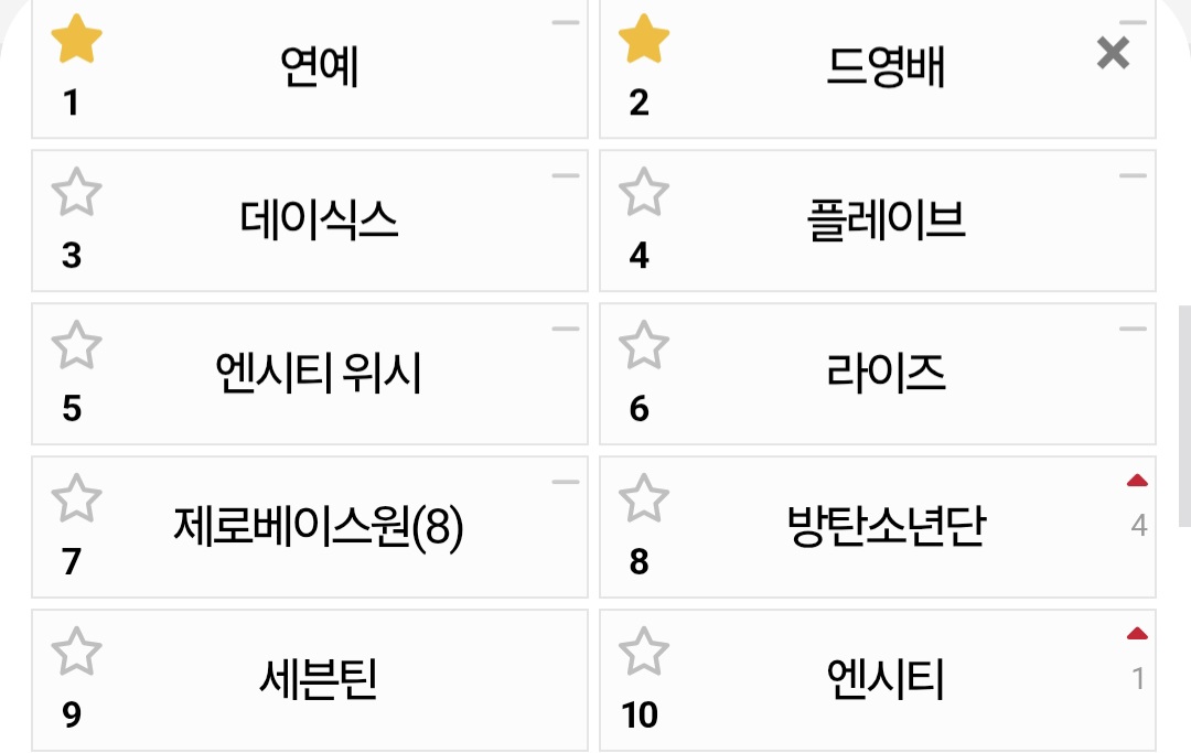 [잡담] 인기많은 남돌들 큰방 글+인검+독방순위만 봐도 알겠던데 | 인스티즈