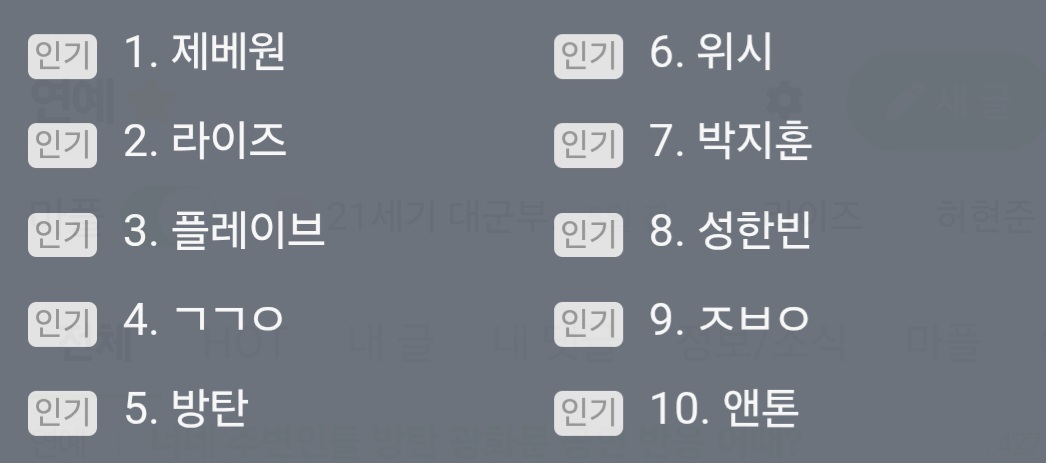 [잡담] 인기많은 남돌들 큰방 글+인검+독방순위만 봐도 알겠던데 | 인스티즈