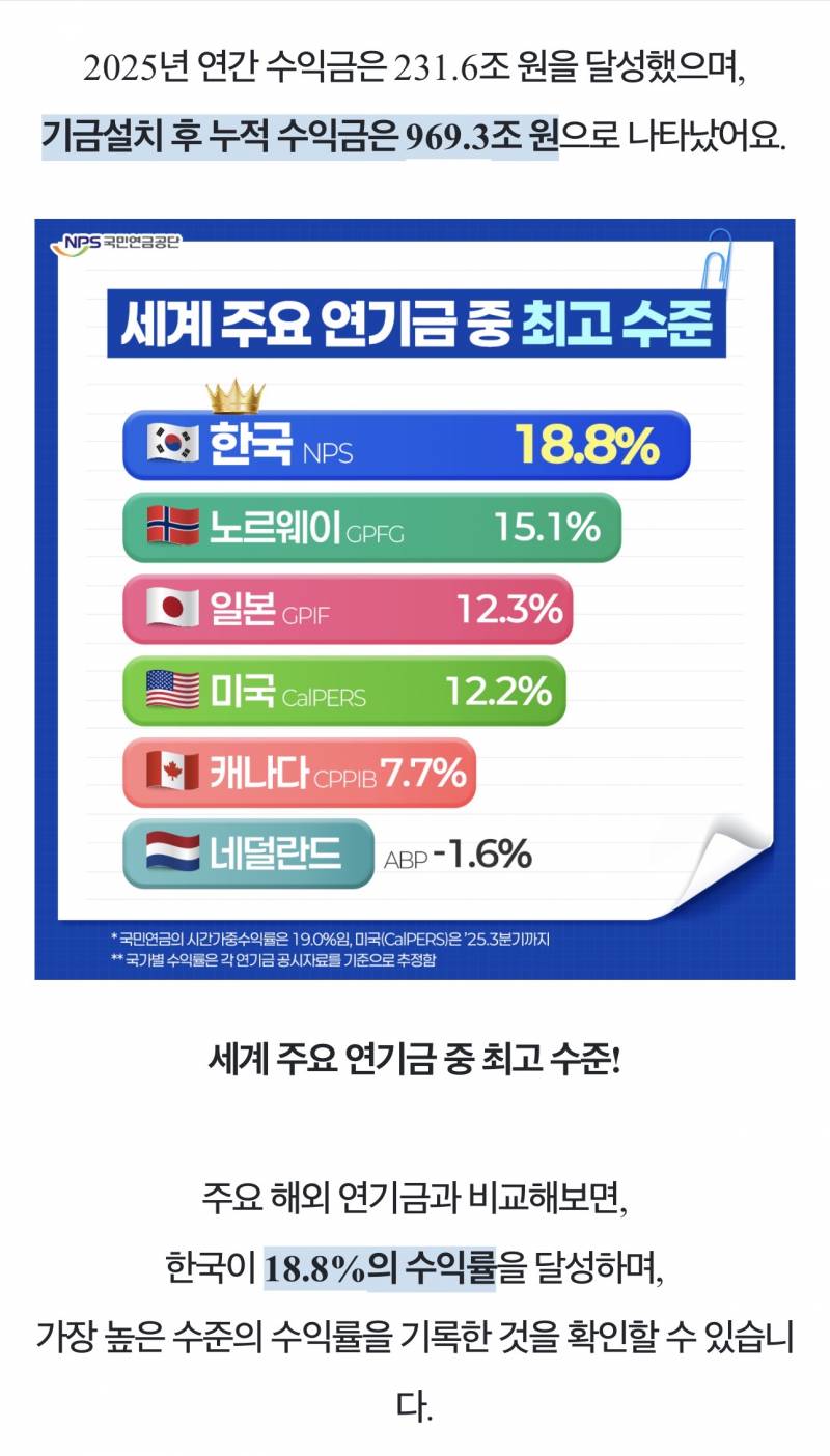 현재 충격적이라는 국민연금 상황..JPG | 인스티즈