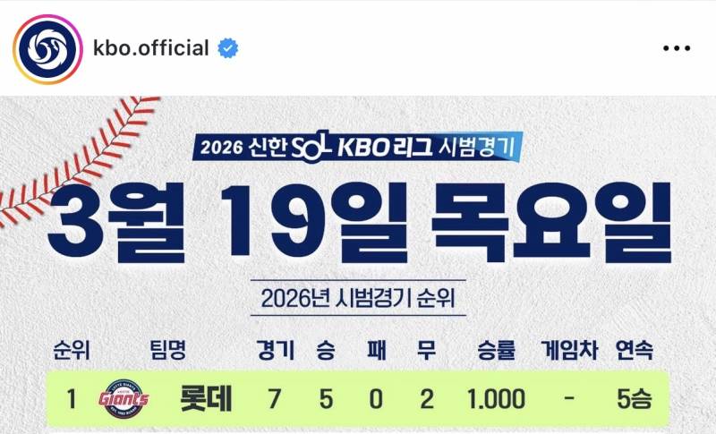[잡담] 🌺3월19일 시경순위🌺 | 인스티즈