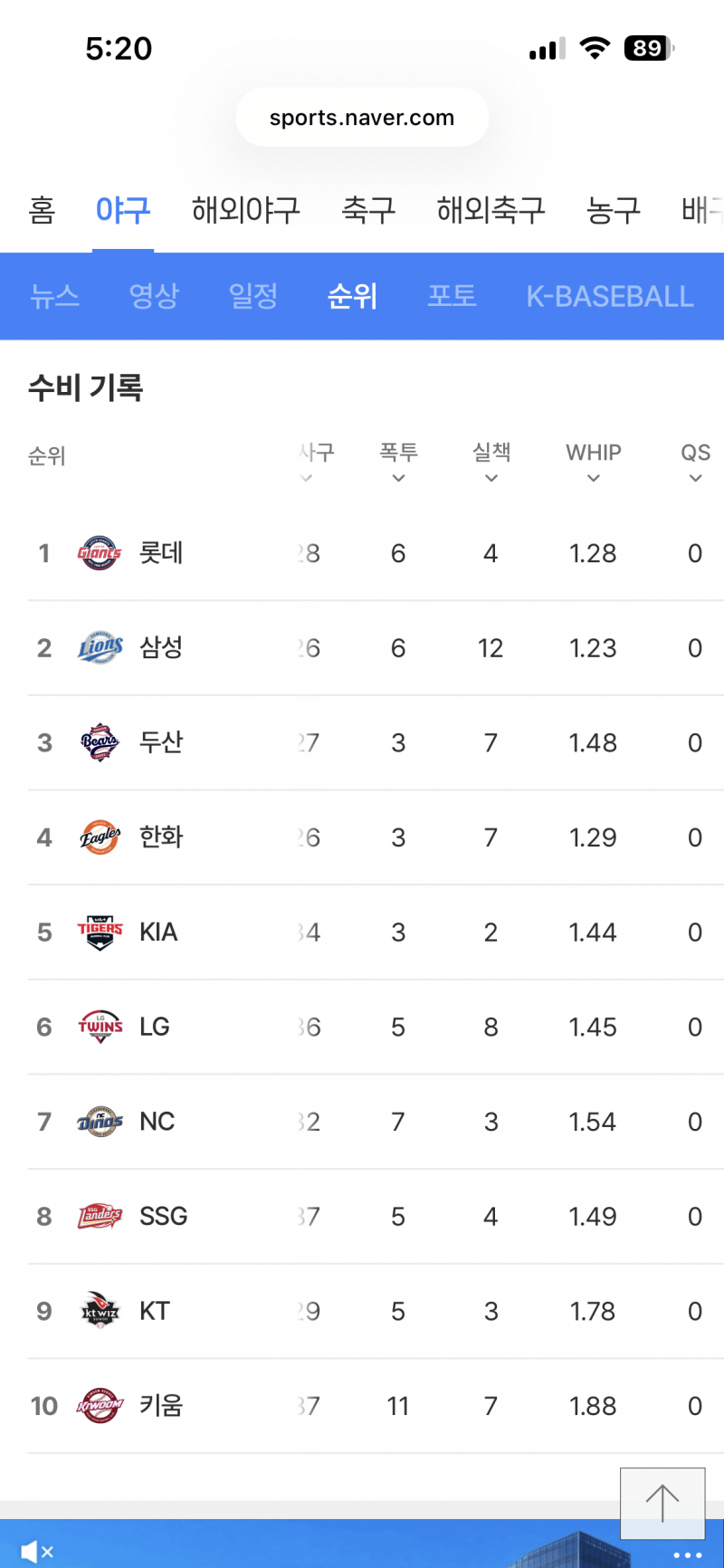 [잡담] 실책 1위 기아고양이즈는 가라 | 인스티즈