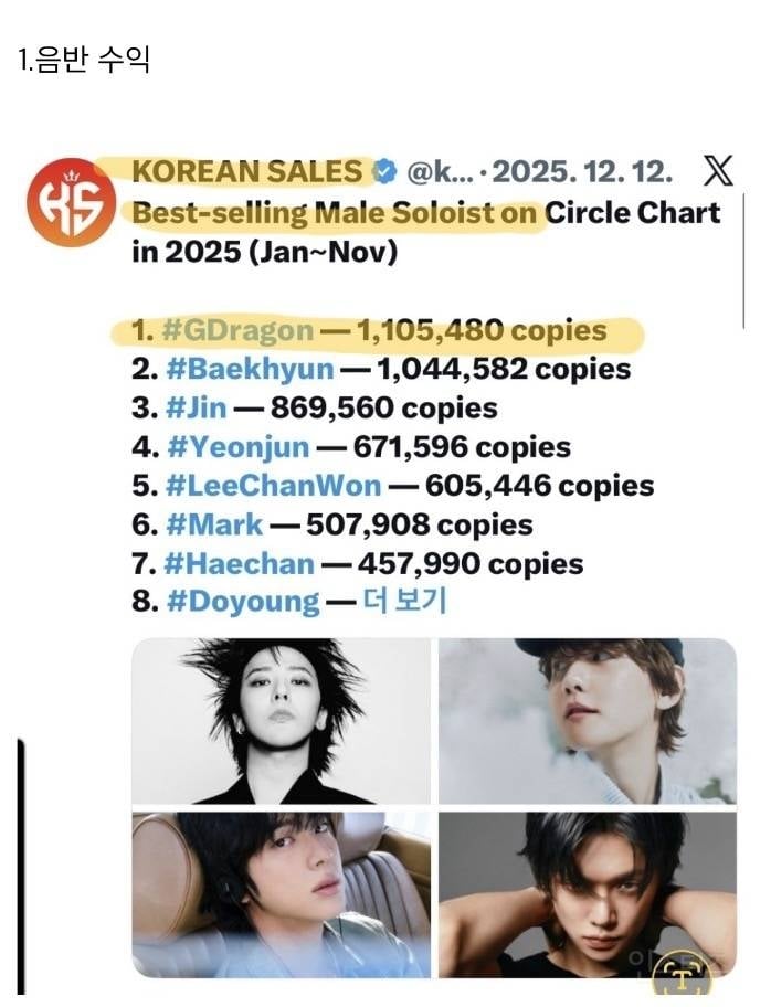 충격적인 지드래곤 작년 한해 매출액.jpg | 인스티즈