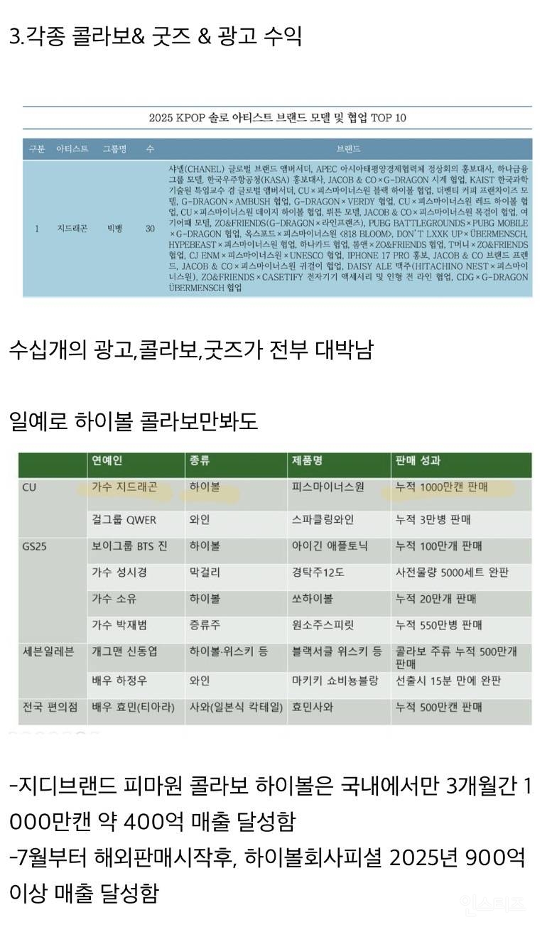 충격적인 지드래곤 작년 한해 매출액.jpg | 인스티즈