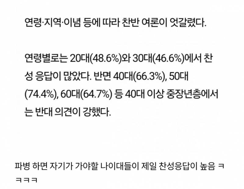 호르무즈 파병 여론조사 미친근황 ㅎㄷㄷㄷ | 인스티즈