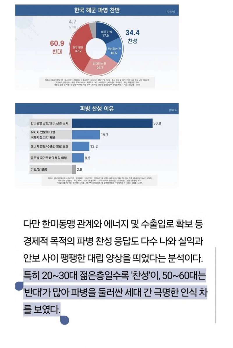 호르무즈 파병 여론조사 미친근황 ㅎㄷㄷㄷ | 인스티즈