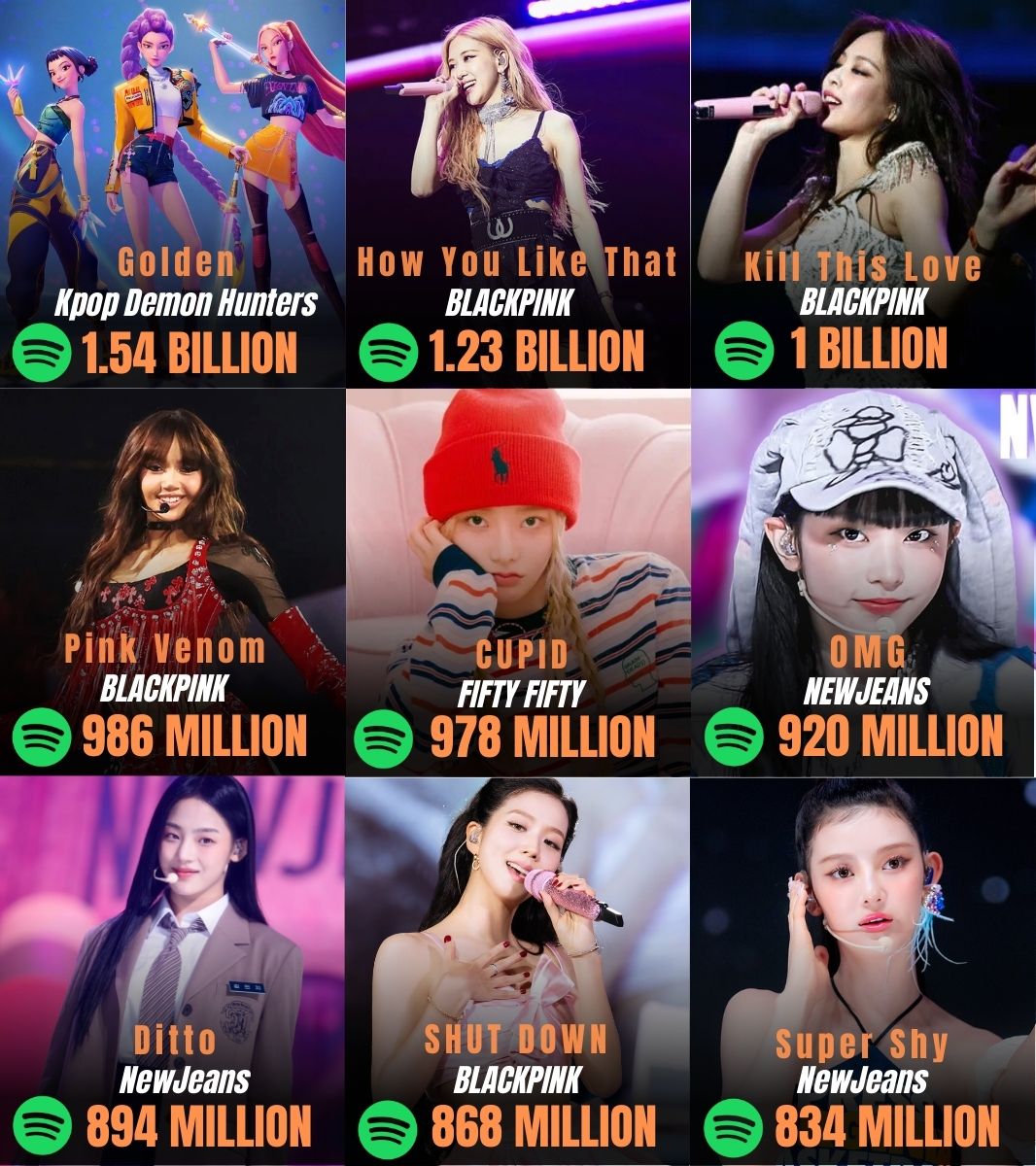 [정보/소식] 스포티파이에서 가장 많이 스트리밍 된 케이팝 걸그룹 노래 TOP 9 | 인스티즈