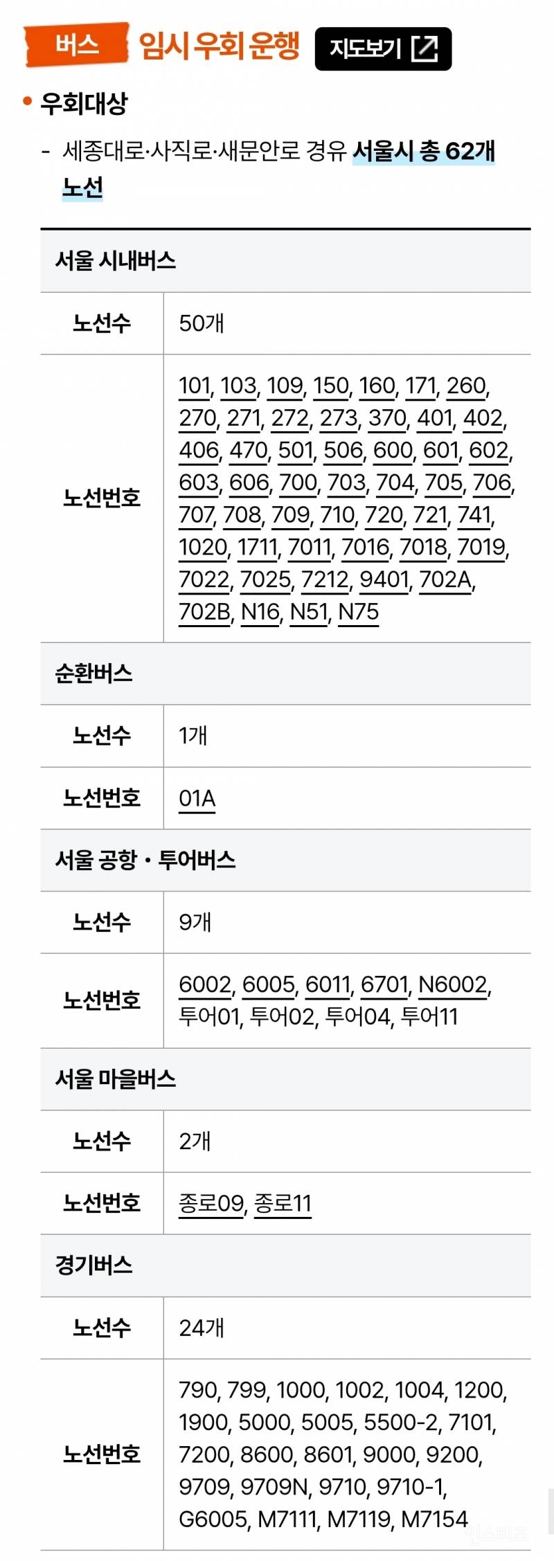 오늘자 서울 대중교통 및 도로 상황 | 인스티즈