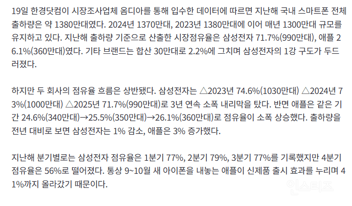 한국에서 인기가 점점 올라가고(?) 있다는 아이폰 근황 | 인스티즈