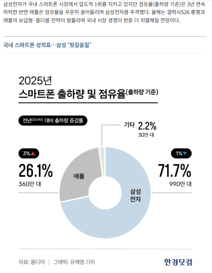 한국에서 인기가 점점 올라가고(?) 있다는 아이폰 근황 | 인스티즈