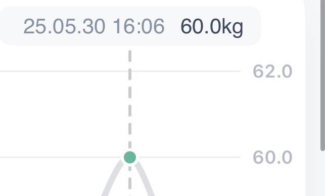 [잡담] 나 서서히 살 많이 뺐엉. 💚💚💚 | 인스티즈