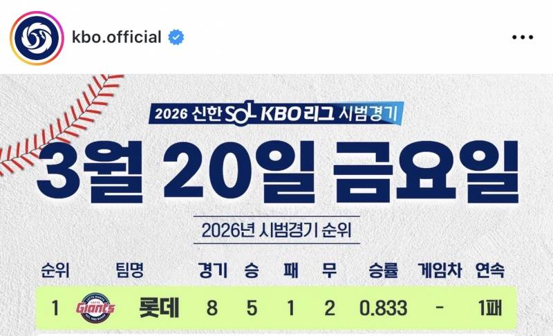 [잡담] 🌺3월20일 시경순위🌺 | 인스티즈