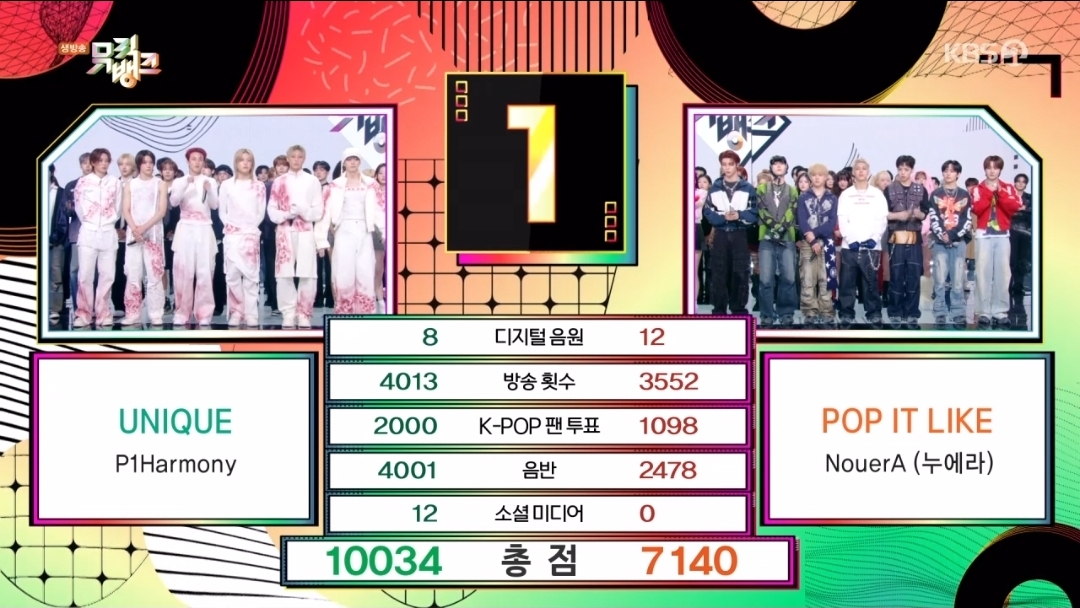 [정보/소식] 뮤직뱅크 3월 3째주 1위 피원하모니 | 인스티즈