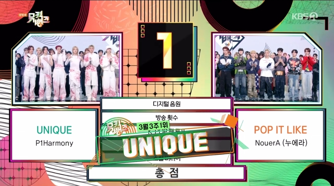 [정보/소식] 뮤직뱅크 3월 3째주 1위 피원하모니 | 인스티즈