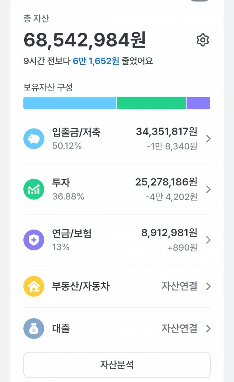 [잡담] 29살인데 내 자산 진짜 평범하다 | 인스티즈