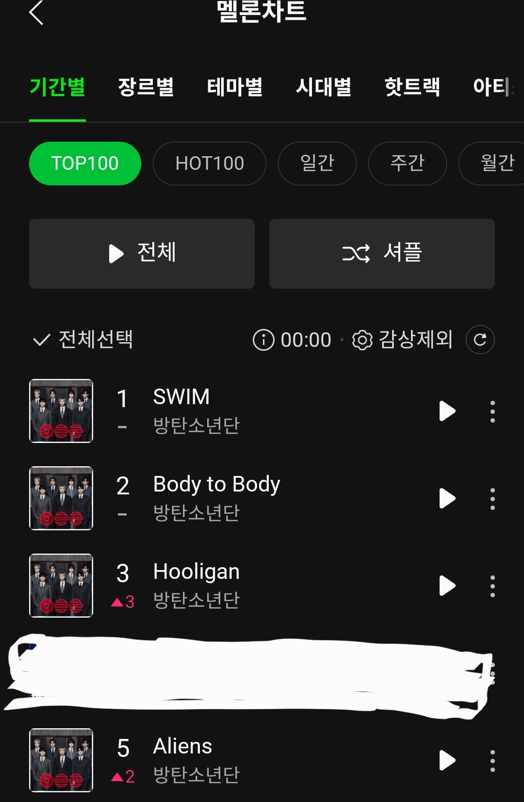 [잡담] 방탄 멜론 탑백 1,2,3위 | 인스티즈