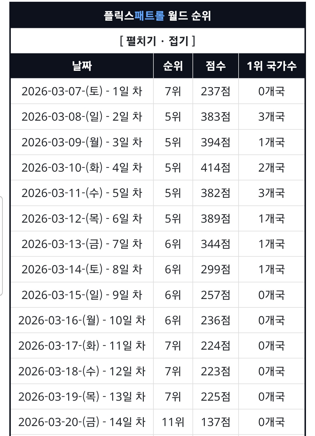 [마플] 월간 남친 이후로 해외 판매 기준이 좀 바뀌려나? | 인스티즈