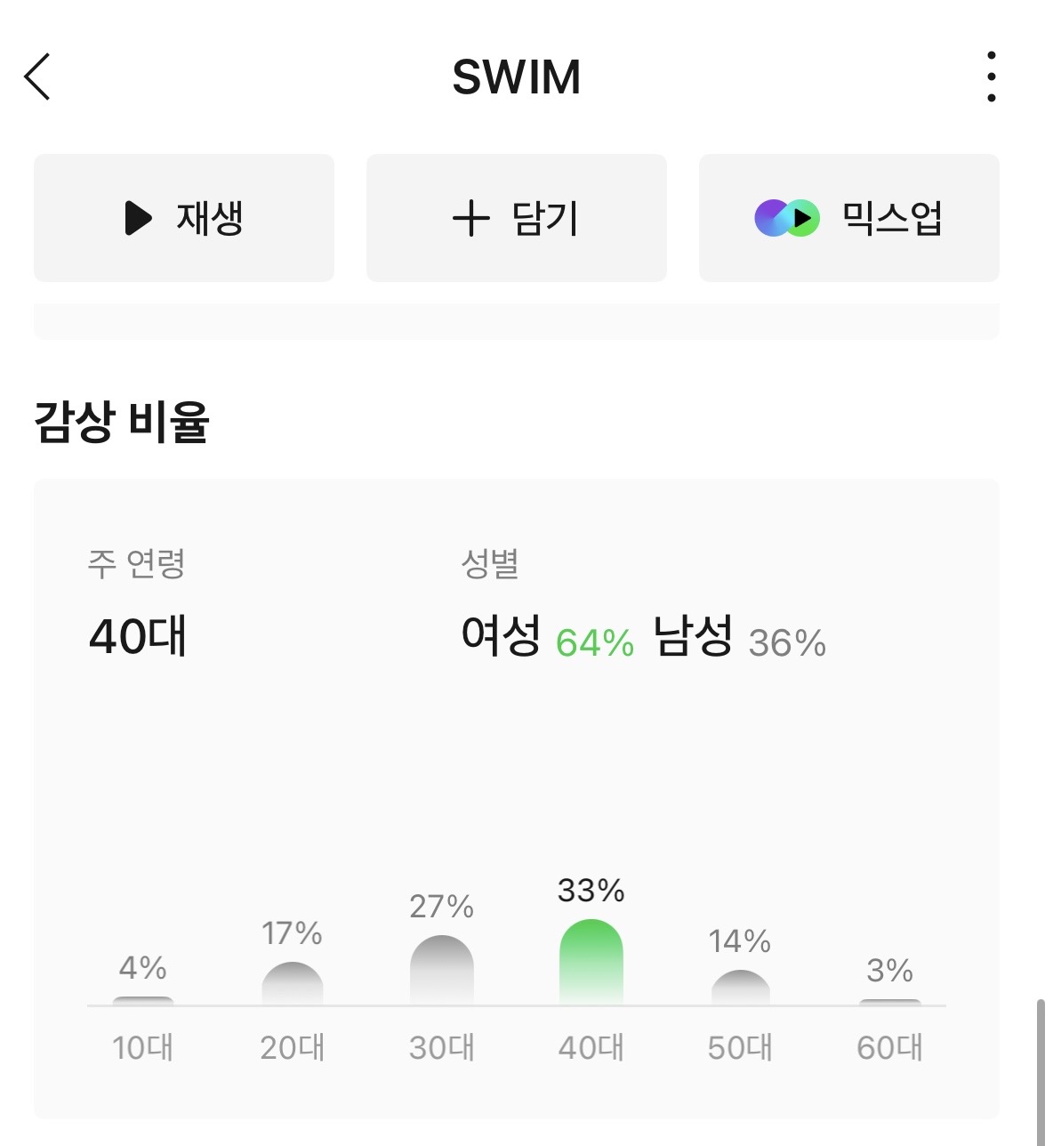 [잡담] 방탄 이번노래 멜론 연령대 뜸 | 인스티즈