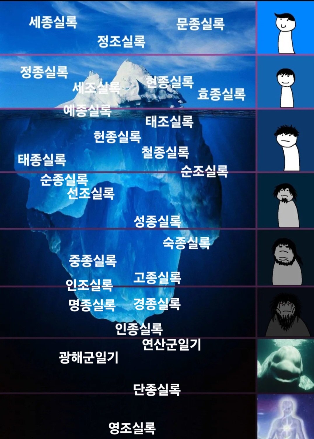 [잡담] 조선왕조 실록 정신병 농도라는데 | 인스티즈