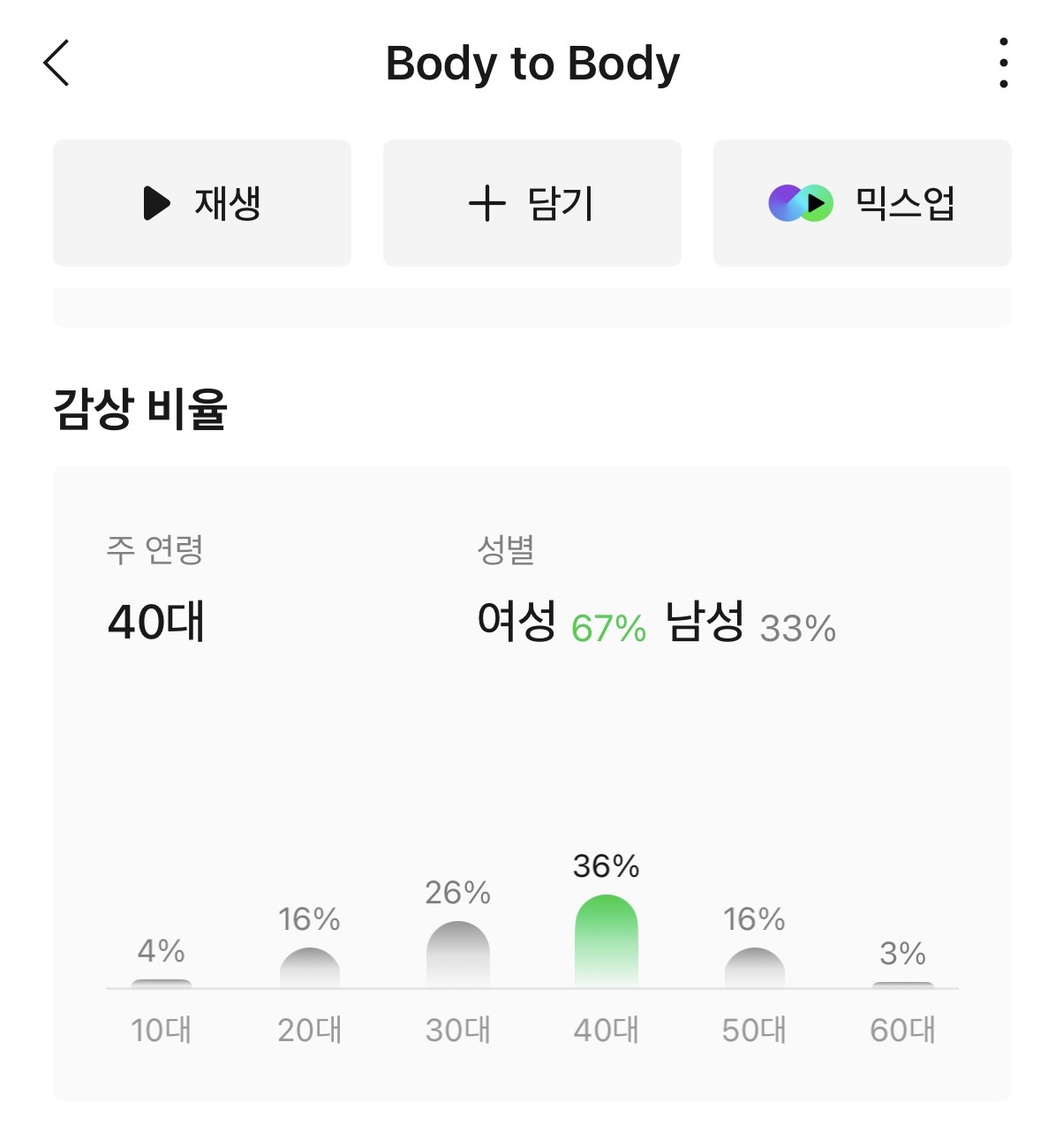 [잡담] 방탄 이번노래 멜론 연령대 뜸 | 인스티즈