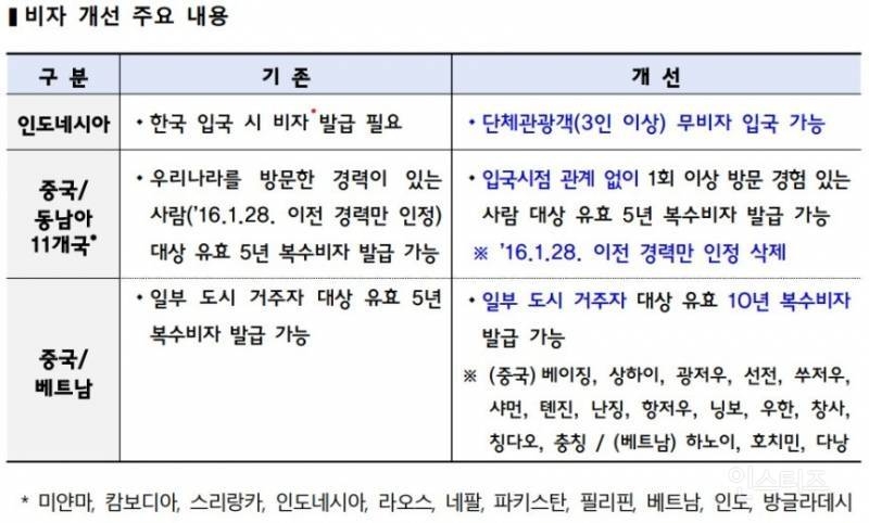 중국에 이어 우리나라에서 무비자 입국 허용해주는 국가 | 인스티즈