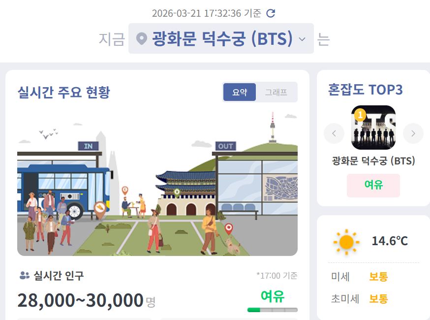 [잡담] 데이터로는 3만 모였네 | 인스티즈