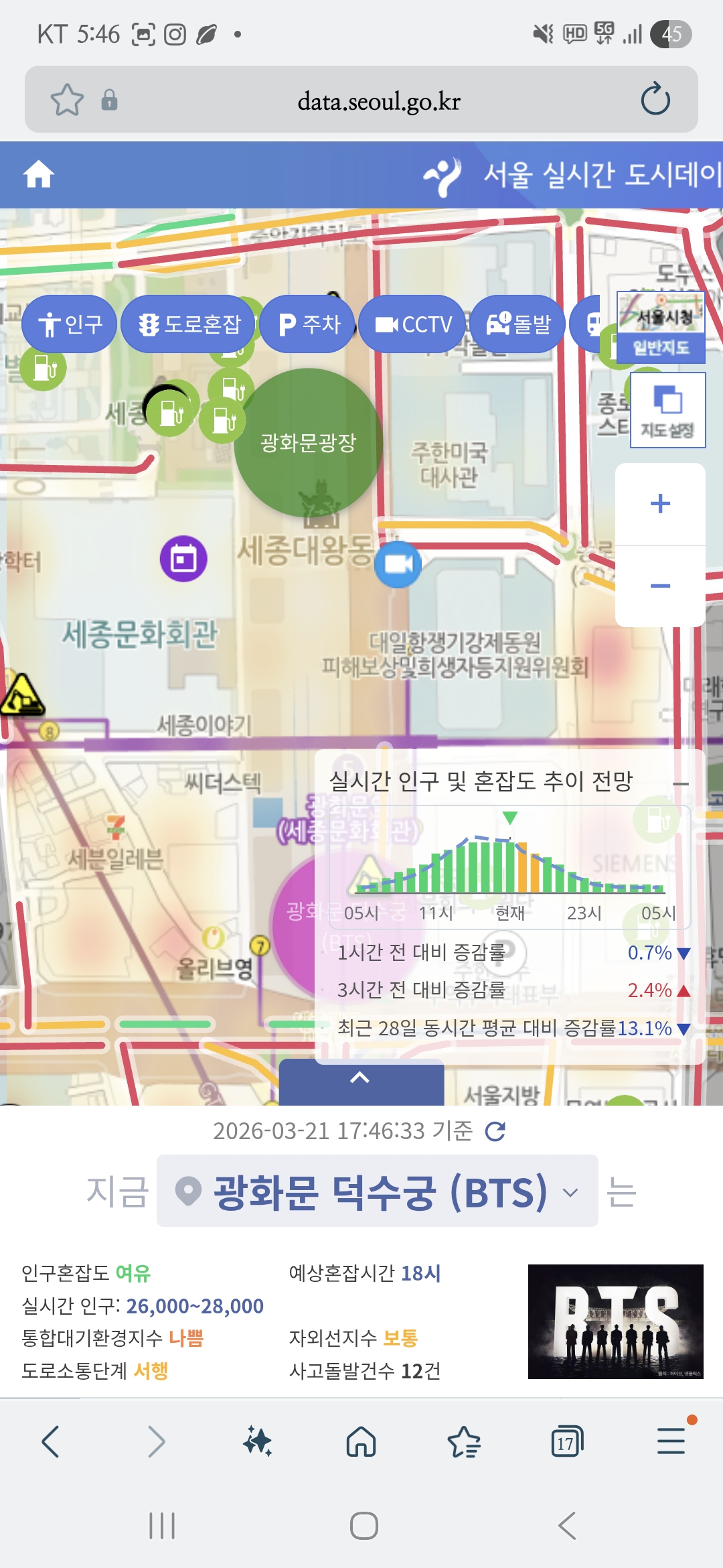 [잡담] 서울 붐비는 정도 보는 거 꽤 자세하게 나오네 | 인스티즈