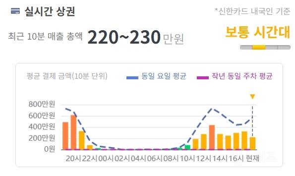 실시간 광화문, 덕수궁에 있는 인구수 현황 (5시 50분) | 인스티즈