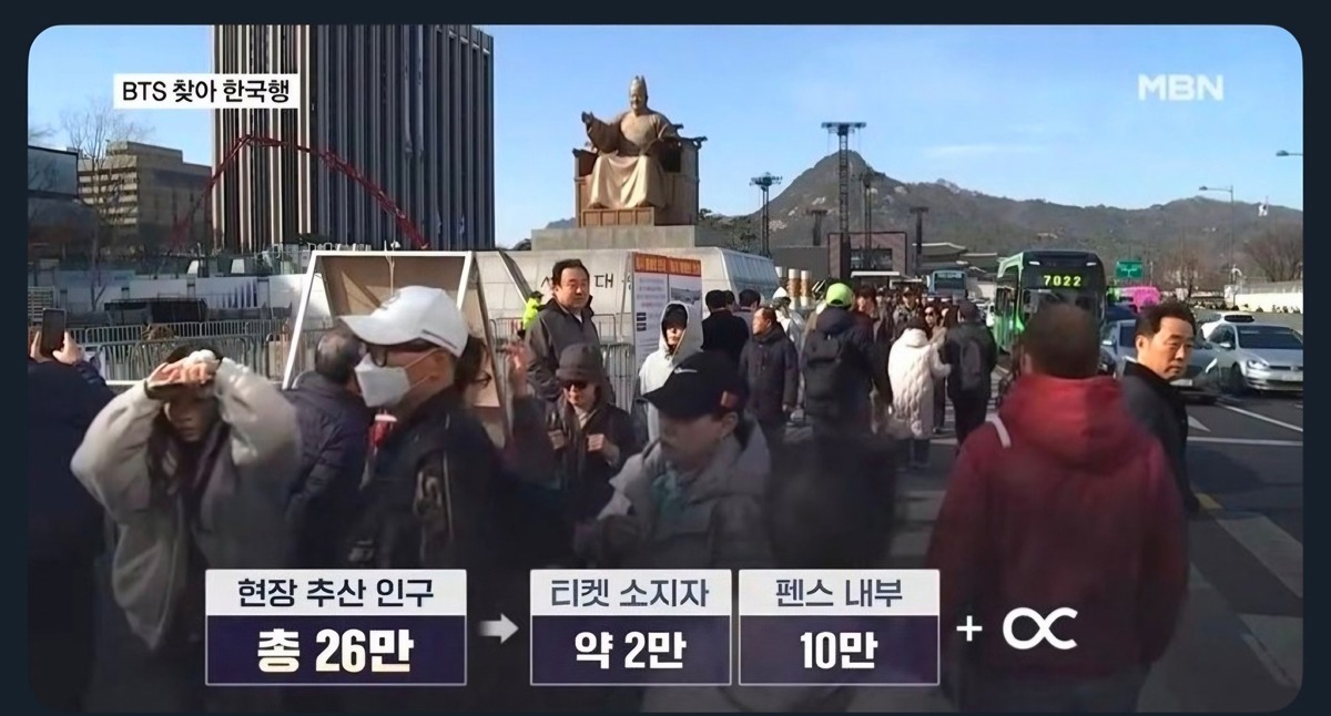 [정보/소식] 케이팝 알못들이 추산한거 같은 26만의 근거 | 인스티즈