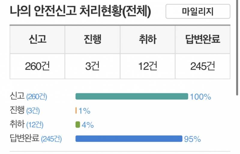 [잡담] 나라에 애국중임 | 인스티즈