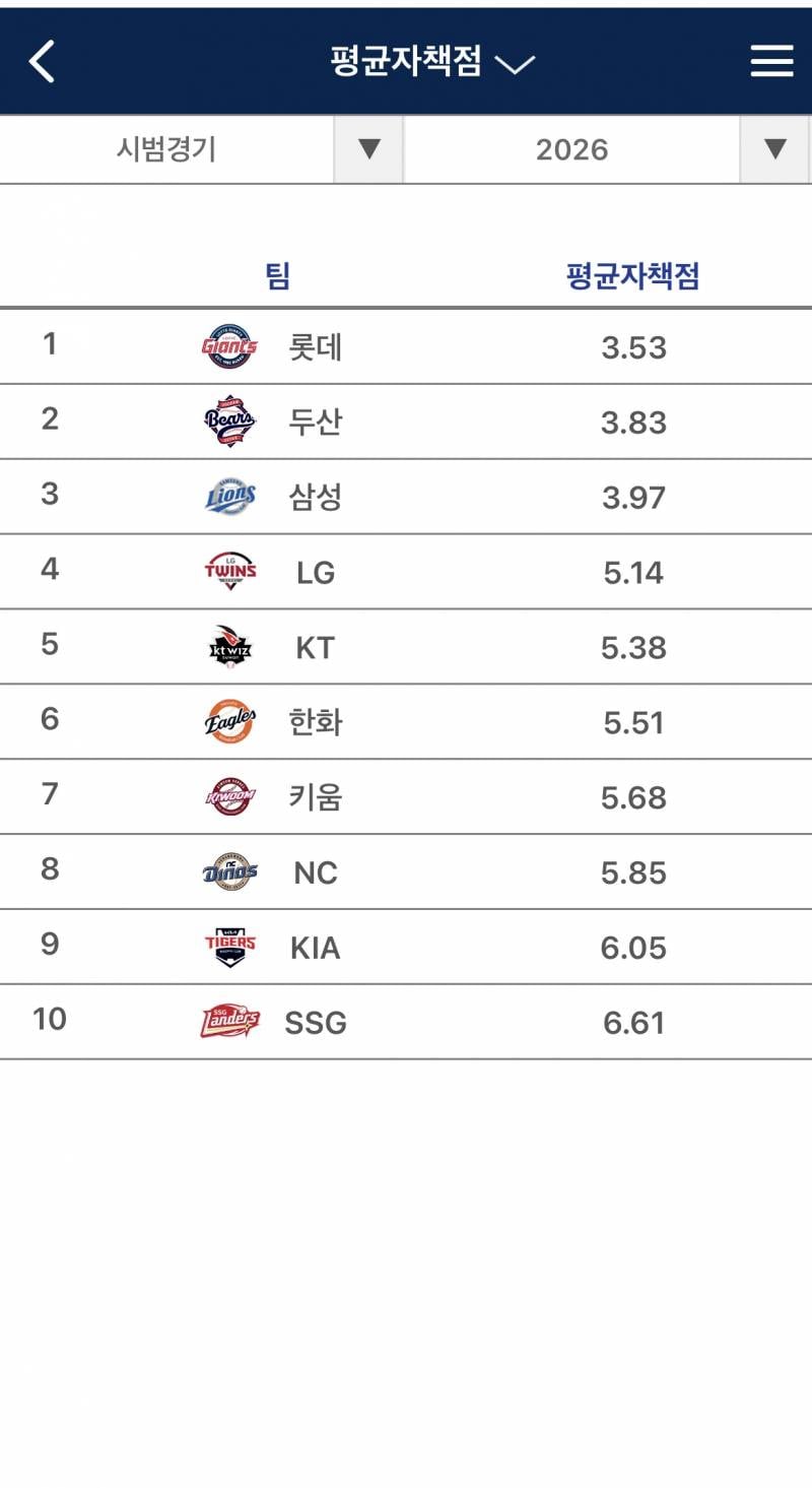 [잡담] 투타가 정말 레전드네 ㅋㅋㅋㅋ | 인스티즈