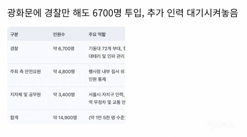 실시간 BTS 공연장인 광화문보다 더 붐비는 곳 | 인스티즈