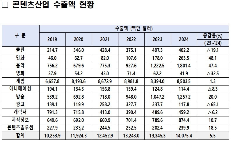 [잡담] 근데 ㄹㅇ루 페이커 팬미팅이 더 이득이었을걱 같은뎅? | 인스티즈