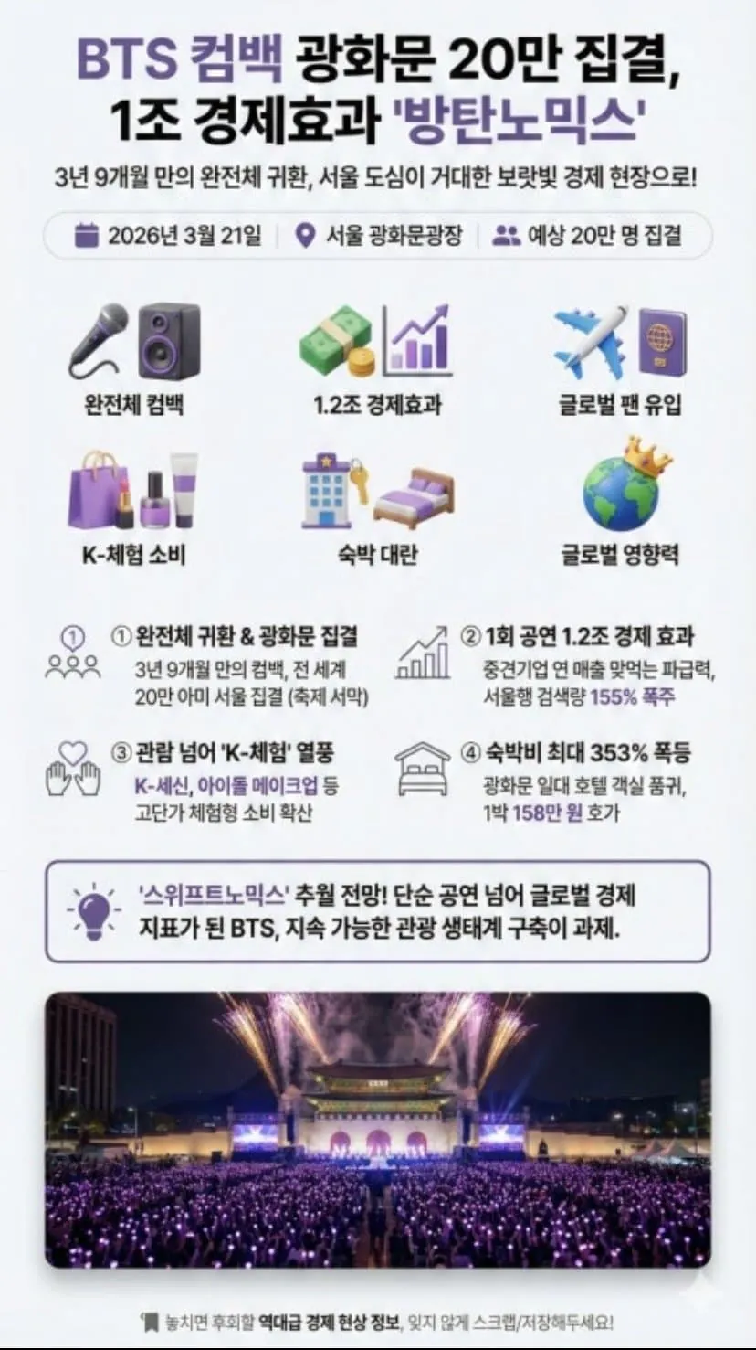 [잡담] 다시보는 1조 경제효과 방탄노믹스 | 인스티즈