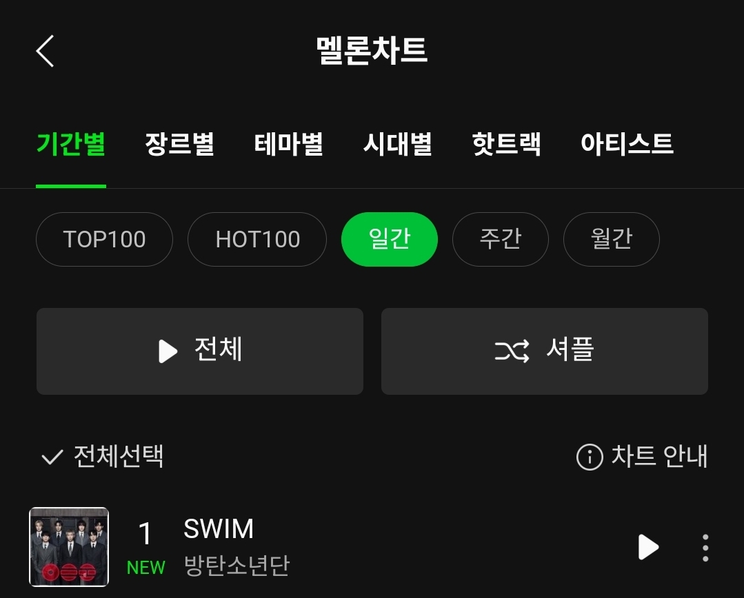 [잡담] 와 방탄 미쳤네 | 인스티즈