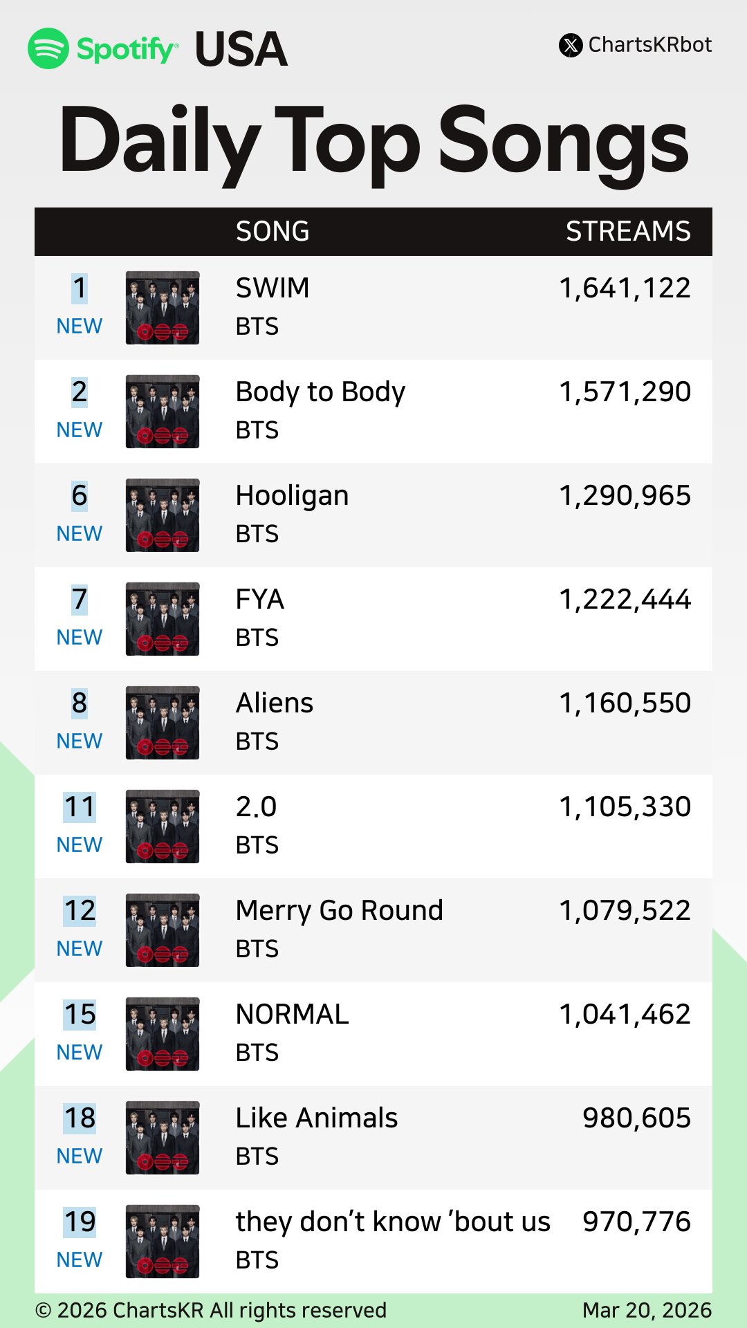 [정보/소식] 방탄 글포티 미포티 1위 | 인스티즈