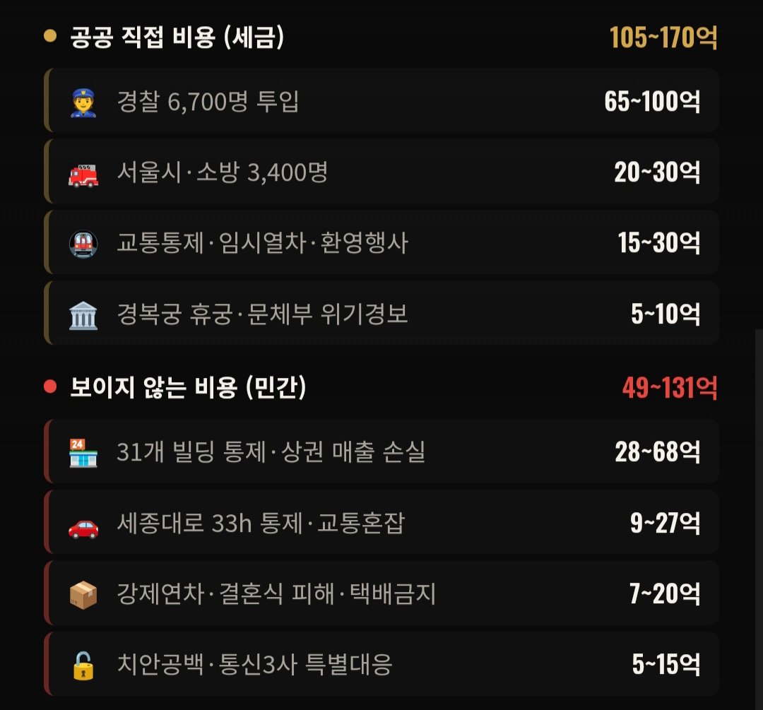 [정리글] BTS 방탄 광화문 공연으로 하이브는 100억 벌고 시민들은 300억 손해봄 | 인스티즈