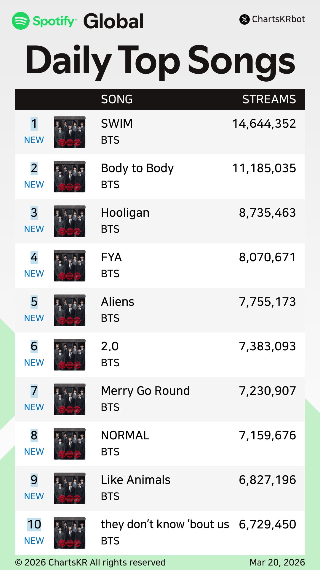 [정보/소식] 방탄 글포티 미포티 1위 | 인스티즈