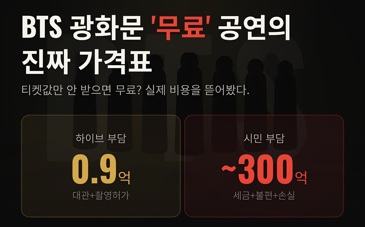 [정리글] BTS 방탄 광화문 공연으로 하이브는 100억 벌고 시민들은 300억 손해봄 | 인스티즈