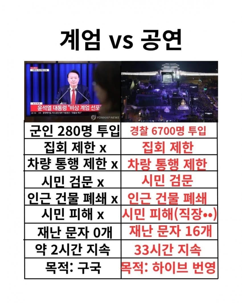 [마플] 계엄 vs 공연 | 인스티즈