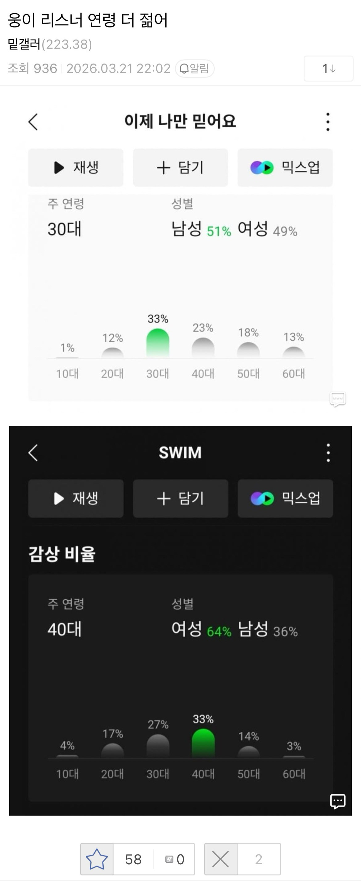 [정리글] 임영웅 갤러리 개념글 상황 | 인스티즈