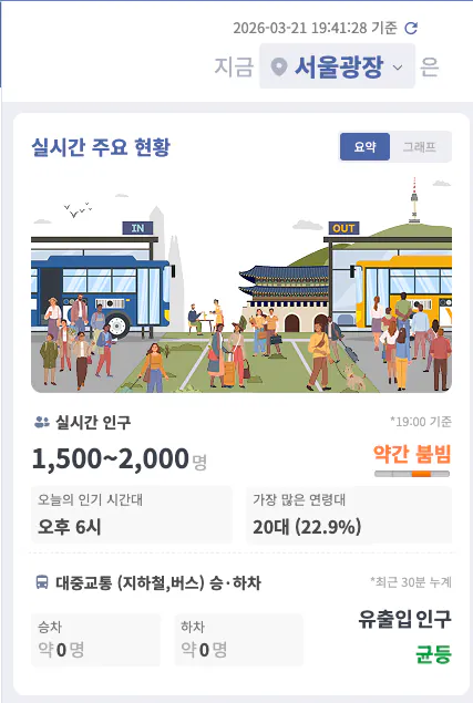 [정보/소식] 방탄 공연 실제 관객수 정확히 팩트체크해줌 | 인스티즈