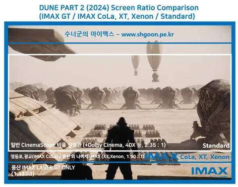 [정리글] IMAX vs 일반관 차이 짤로만 설명 | 인스티즈