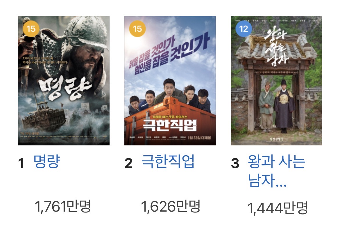 [잡담] 왕사남 역대 관객수 어디까지 갈 거 같아? | 인스티즈