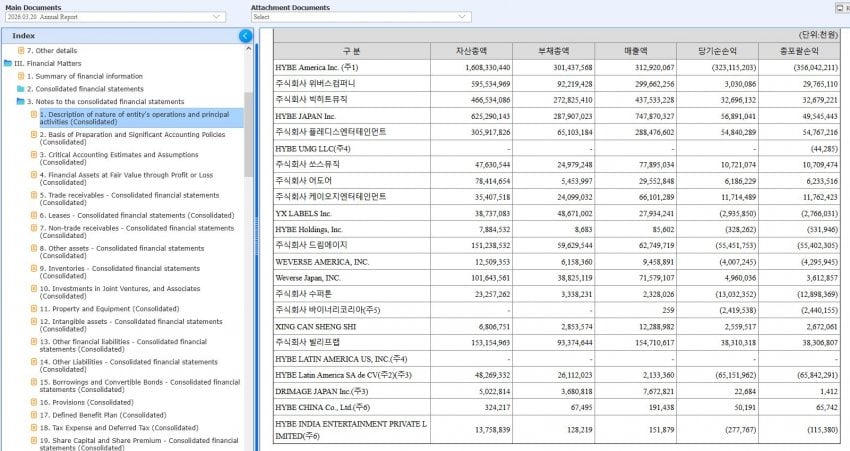 [마플] 활동안하는 뉴진스vs 활동한 르세라핌 2025 매출 비교 | 인스티즈