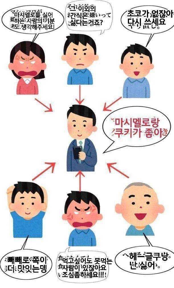 [잡담] 요즘 뭔가 이런 사람들이 많은 것 같음 | 인스티즈