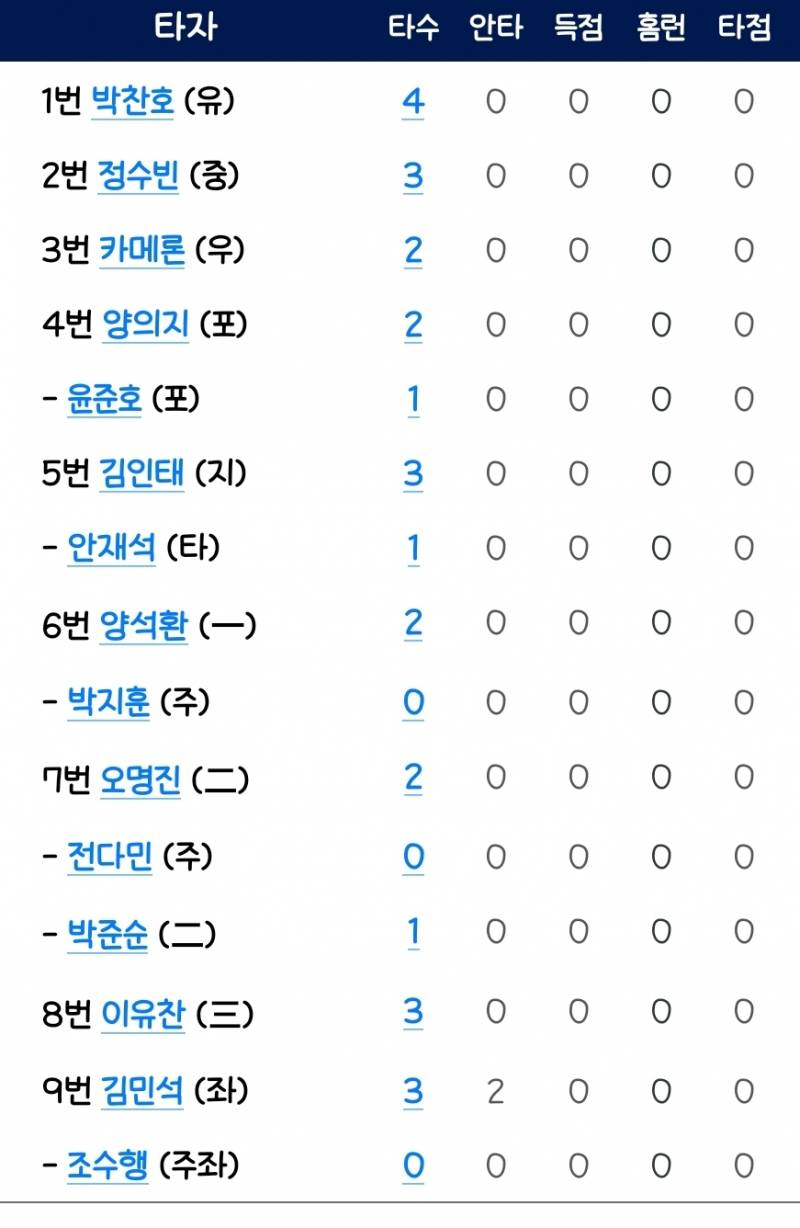 [잡담] 타자기록 봐밬ㅋㅋㅋㅋㅋ | 인스티즈